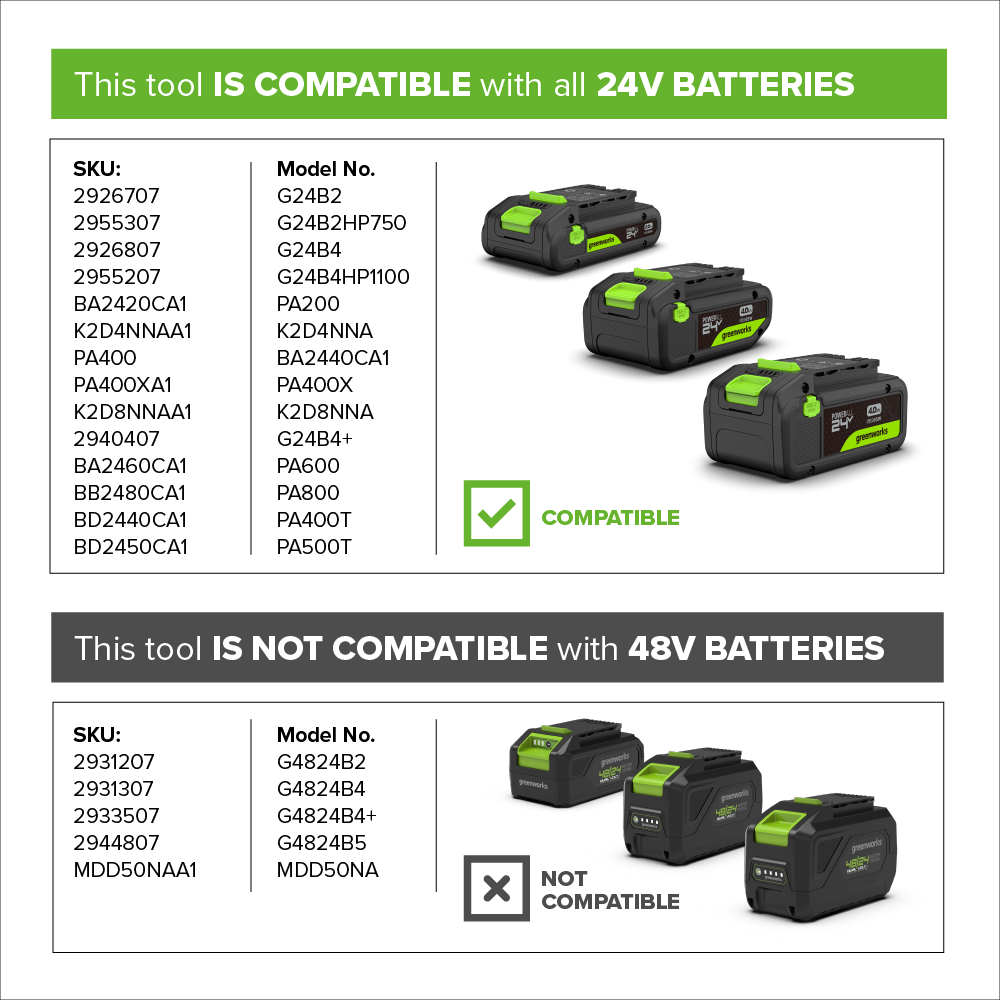 Compatibility chart for 24V and 48V batteries with tool illustrations.